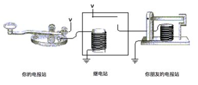 《編碼 隱匿在計算機軟硬件背后的語言》上篇讀書筆記——計算機軟硬件技術(shù)開發(fā)的奠基歷程