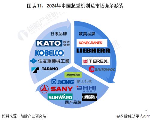 預(yù)見(jiàn)2024 中國(guó)起重機(jī)制造行業(yè)全景圖譜——市場(chǎng)規(guī)模、競(jìng)爭(zhēng)格局與發(fā)展前景分析