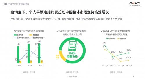 教育需求驅(qū)動(dòng)市場(chǎng)革新 OPPO Pad Air 如何成為學(xué)生學(xué)習(xí)與計(jì)算機(jī)技術(shù)開發(fā)的得力助手
