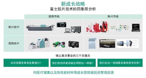 頂住數(shù)字化浪潮沖擊成功轉(zhuǎn)型，富士膠片用笑容邁向未來(lái)——對(duì)談數(shù)字科技領(lǐng)域技術(shù)轉(zhuǎn)讓專家