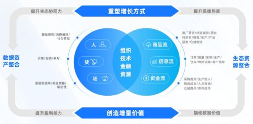數(shù)信共生 數(shù)字科技零售創(chuàng)新應(yīng)用與專業(yè)技術(shù)轉(zhuǎn)化新趨勢(shì) ——億邦智庫(kù)聯(lián)合螞蟻數(shù)科前沿洞察